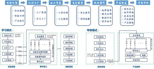 天大获批4项国家级“金课”，项目总数位列全国第五！助力招生辅助服务再升级