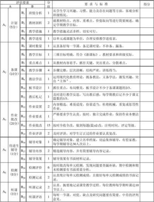 教学常规量化评分表在教育教学检测与评价活动中的运用与价值